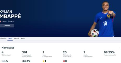 世俱杯2025-英超|姆巴佩晋级,数据统计的简单介绍